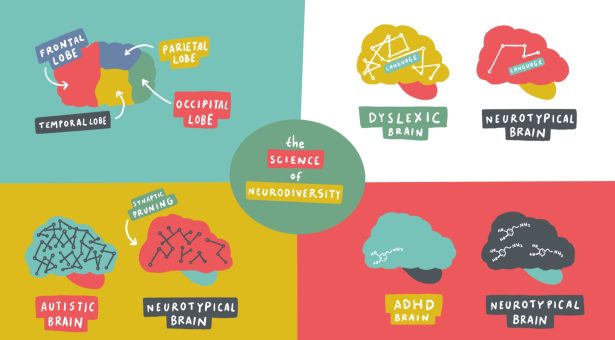 The science of neurodiversity