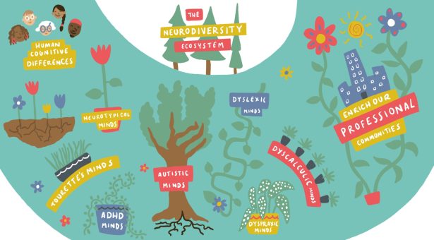 Neurodiversity ecosystem